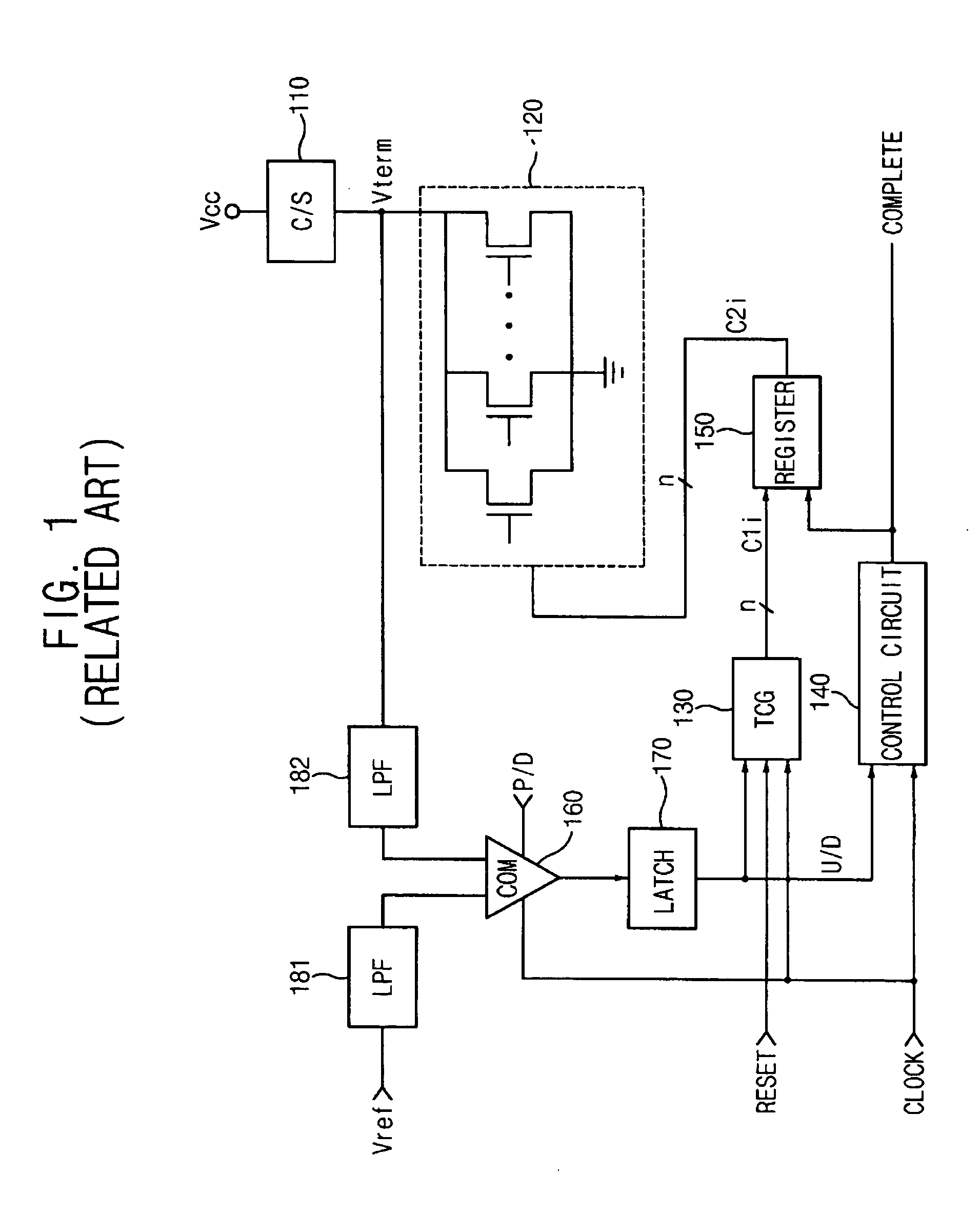 Impedance control circuits and methods of controlling impedance