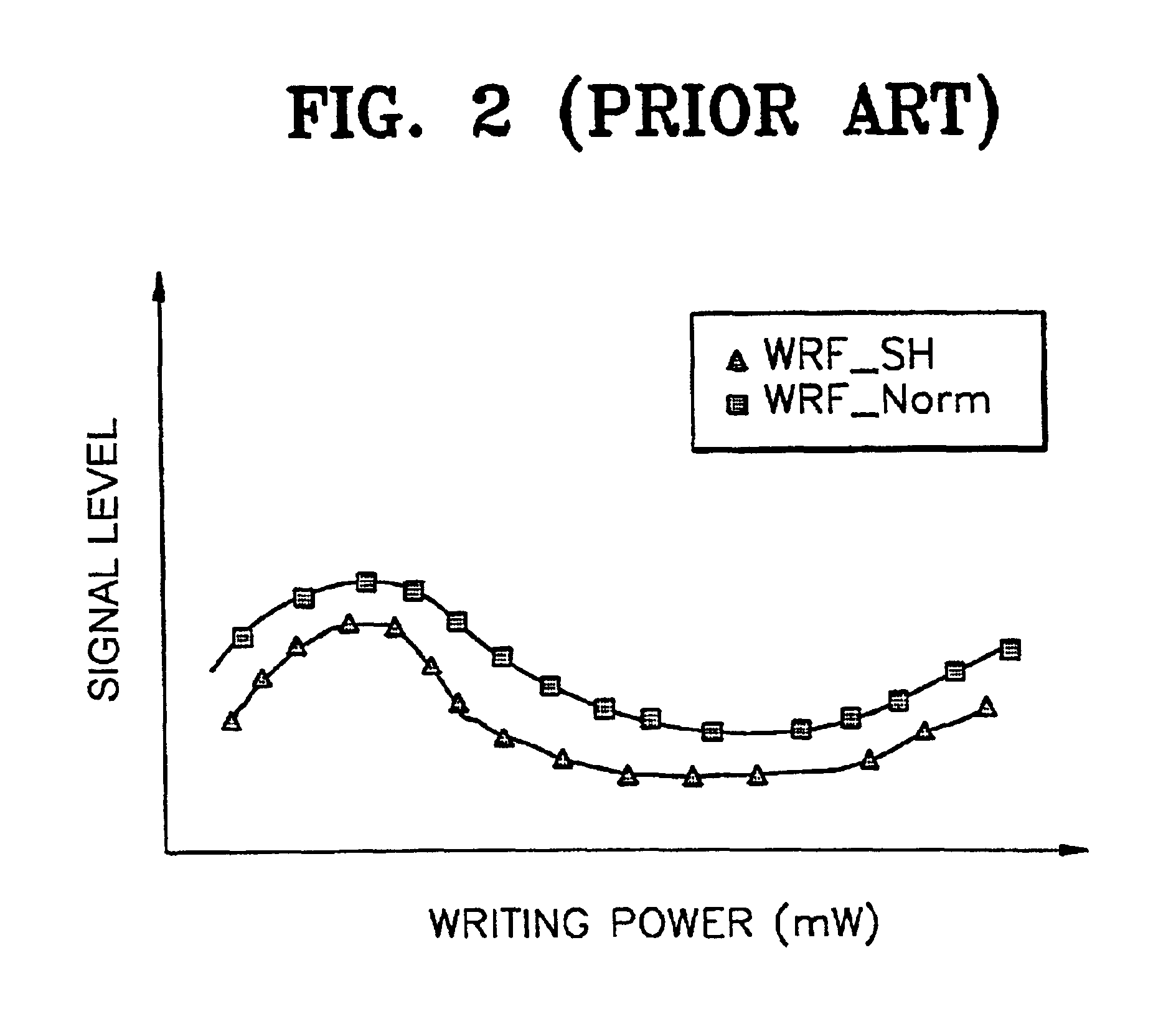 Method of and apparatus for controlling writing power in an optical drive
