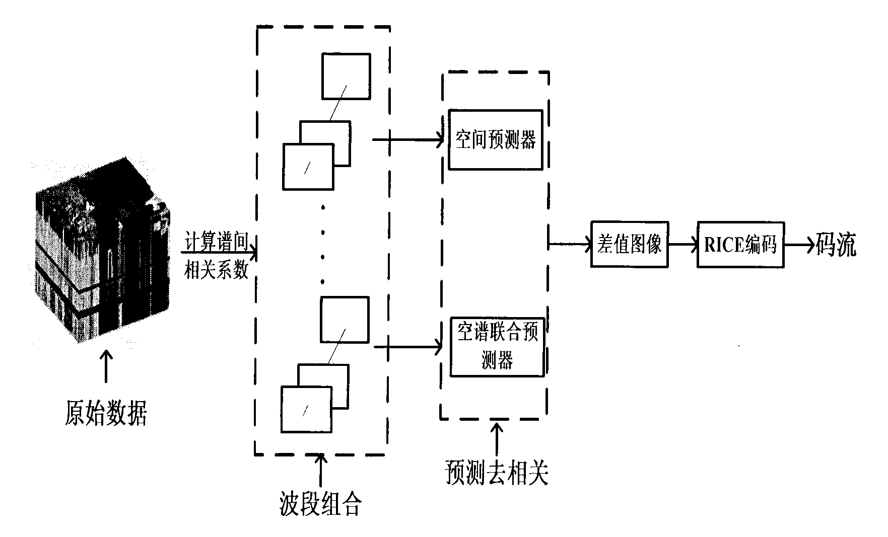 Spatial-spectral associated prediction-based hyperspectral image lossless compression method