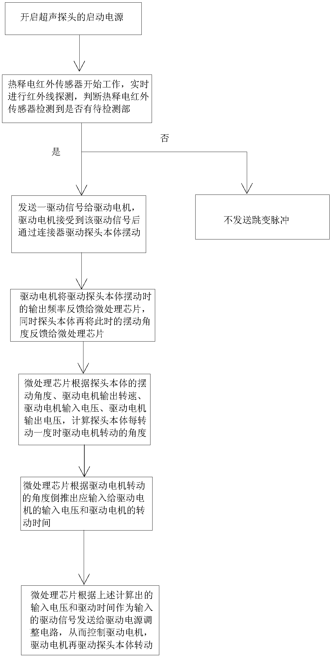 Driving method of motor-type high-precision automatic ultrasonic probe