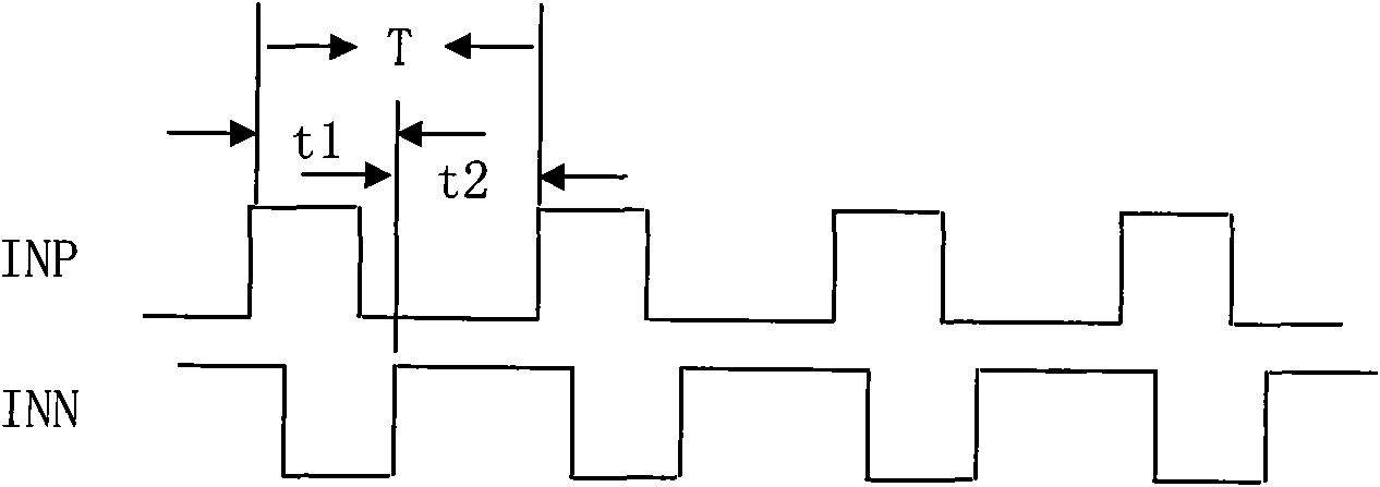 Dutyfactor adjusting method and circuit