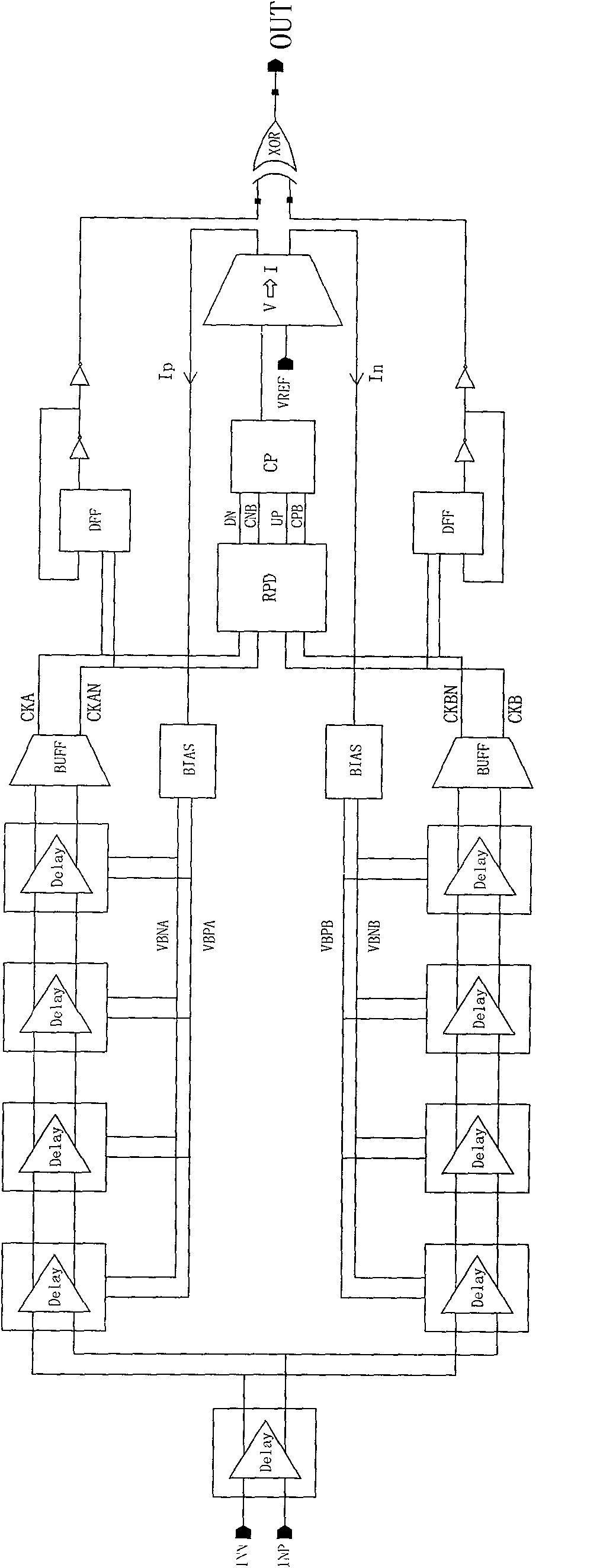 Dutyfactor adjusting method and circuit