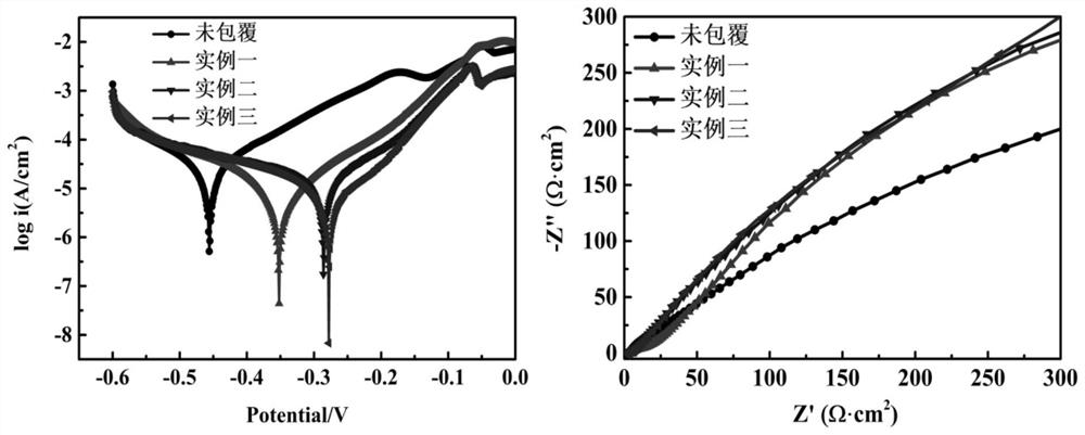 An organic-inorganic composite coated metal wave-absorbing filler and its preparation method