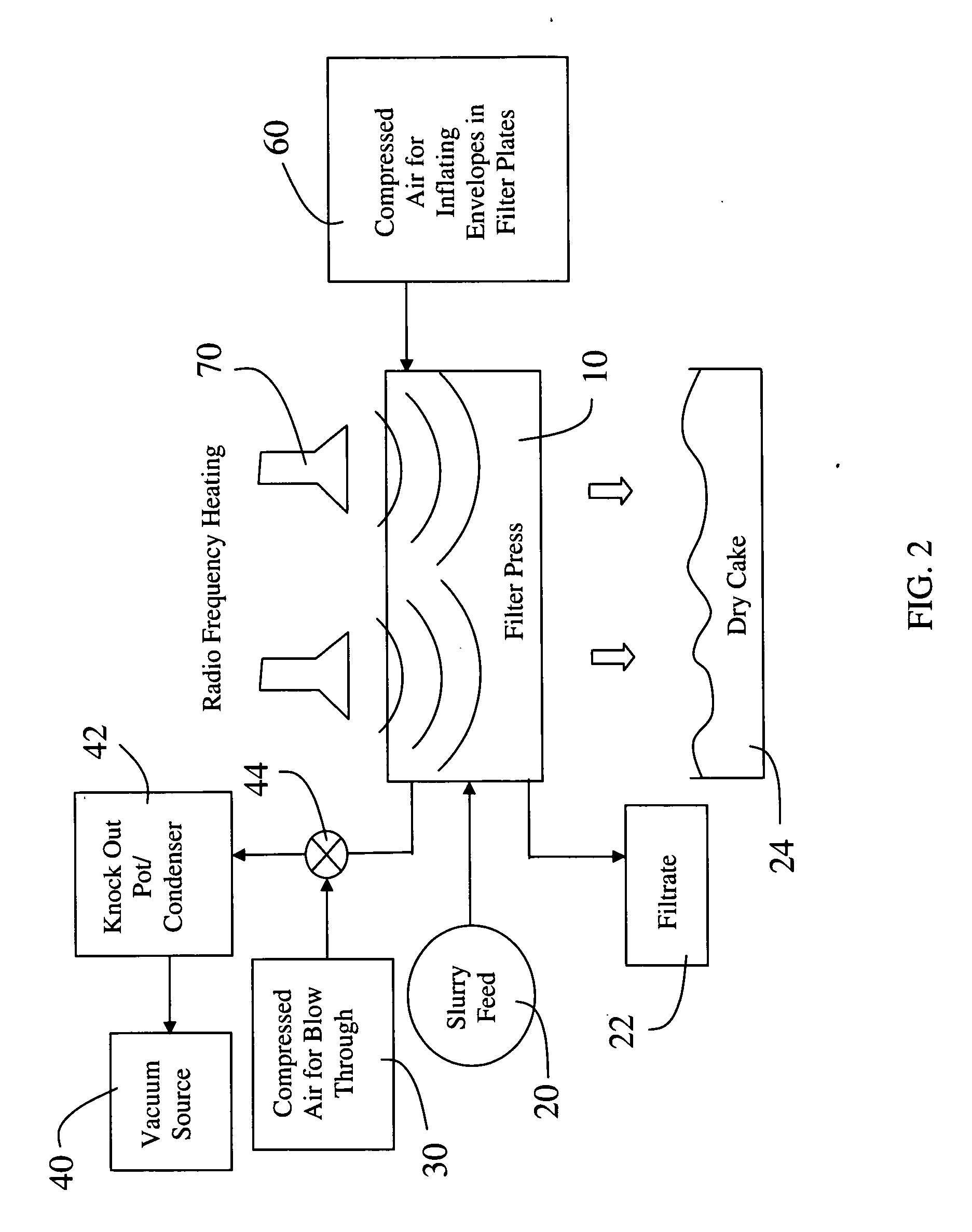 Filter press with integrated radio frequency heating