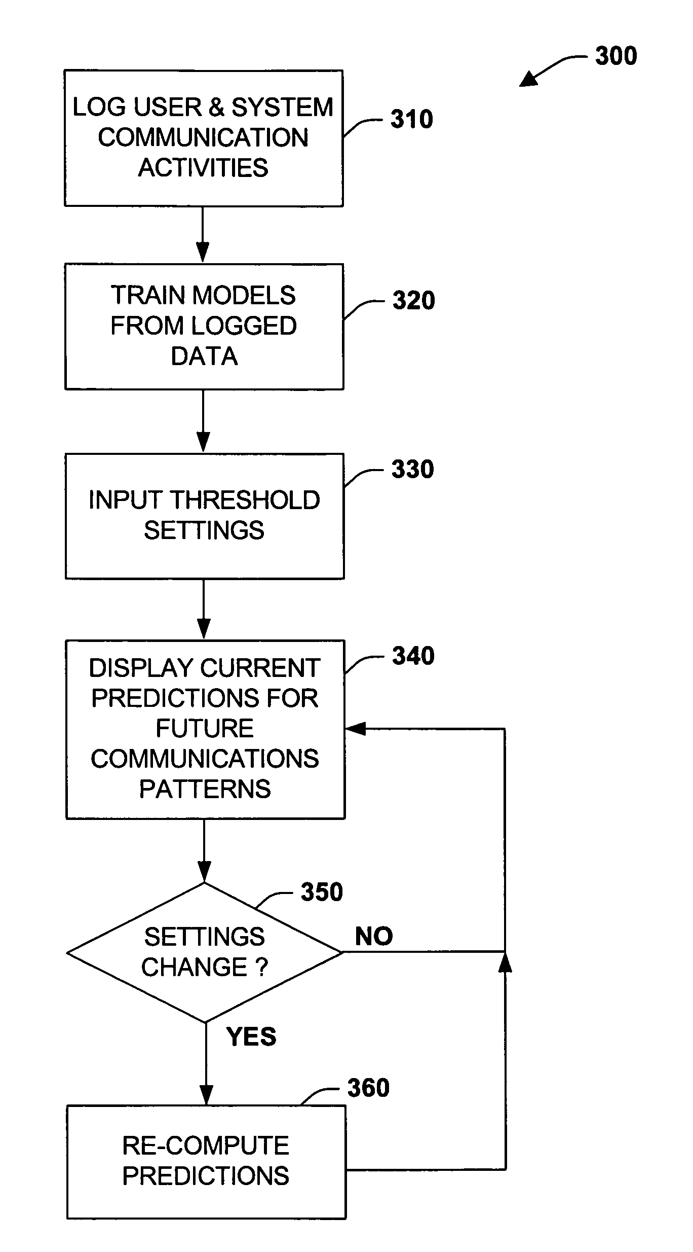 Methods and interfaces for probing and understanding behaviors of alerting and filtering systems based on models and simulation from logs