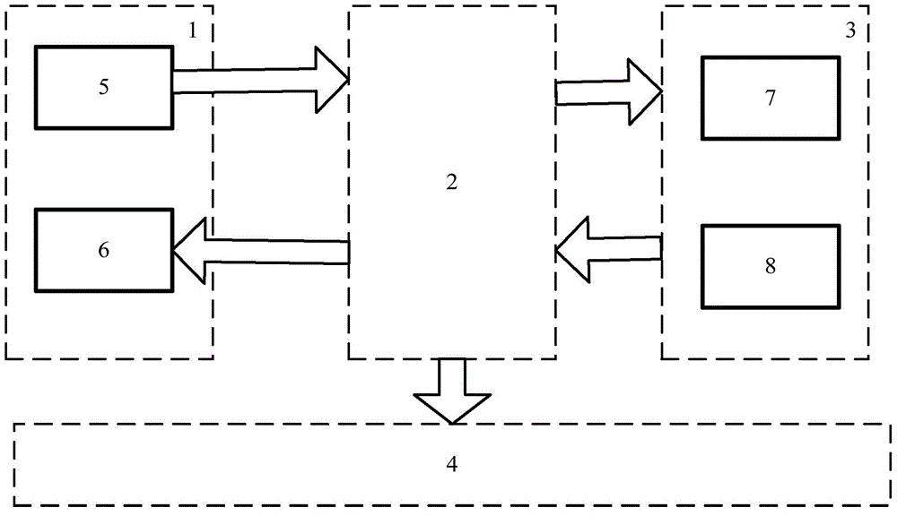 Nuclear power station instrument control field operation standardized management platform and management platform