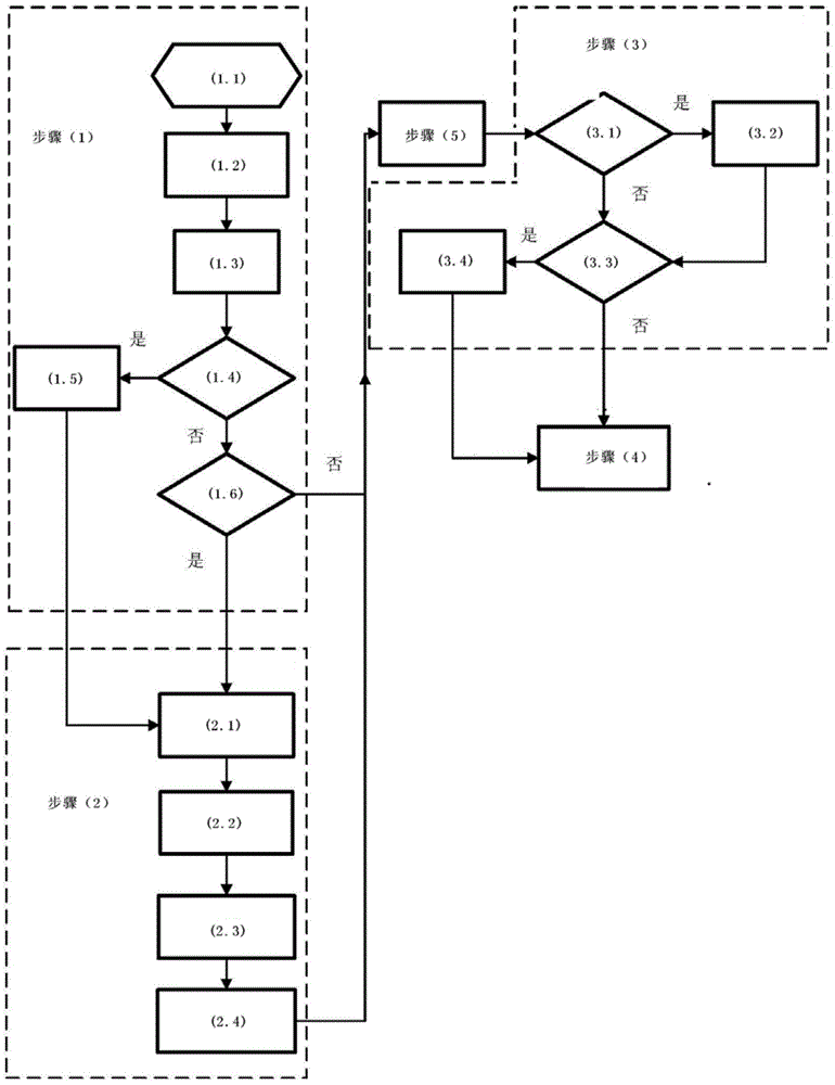 Nuclear power station instrument control field operation standardized management platform and management platform