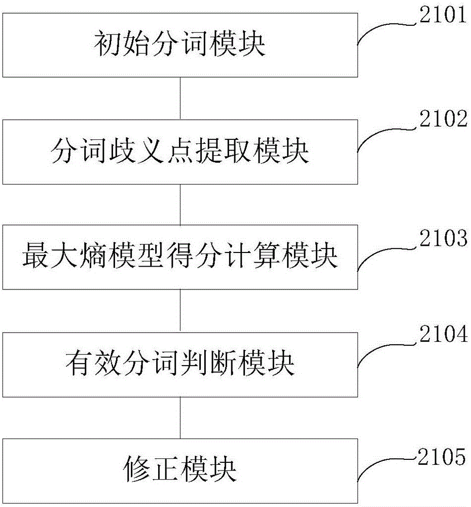 Method and system for eliminating ambiguity of Chinese word segmentations