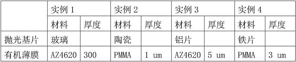 Mask for laser direct writing and etching method of mask