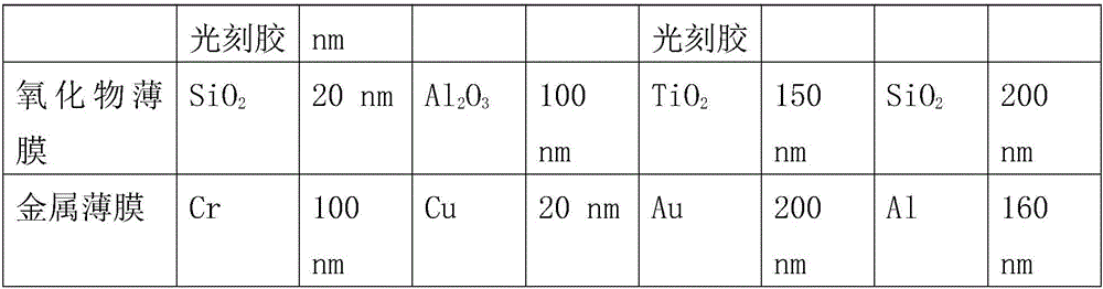 Mask for laser direct writing and etching method of mask