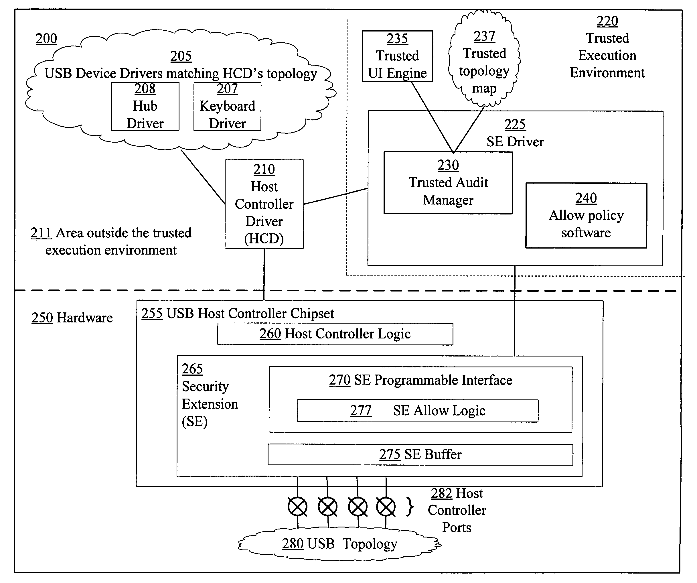 Using a USB host controller security extension for controlling changes in and auditing USB topology