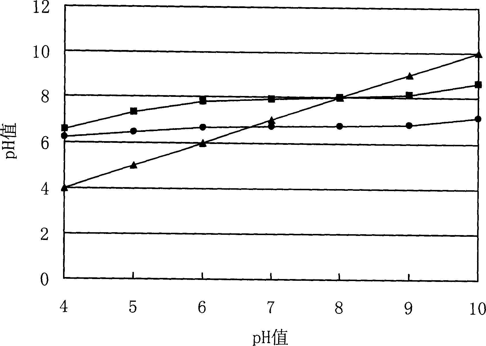Method for preparing poly-aspartic-acid resin
