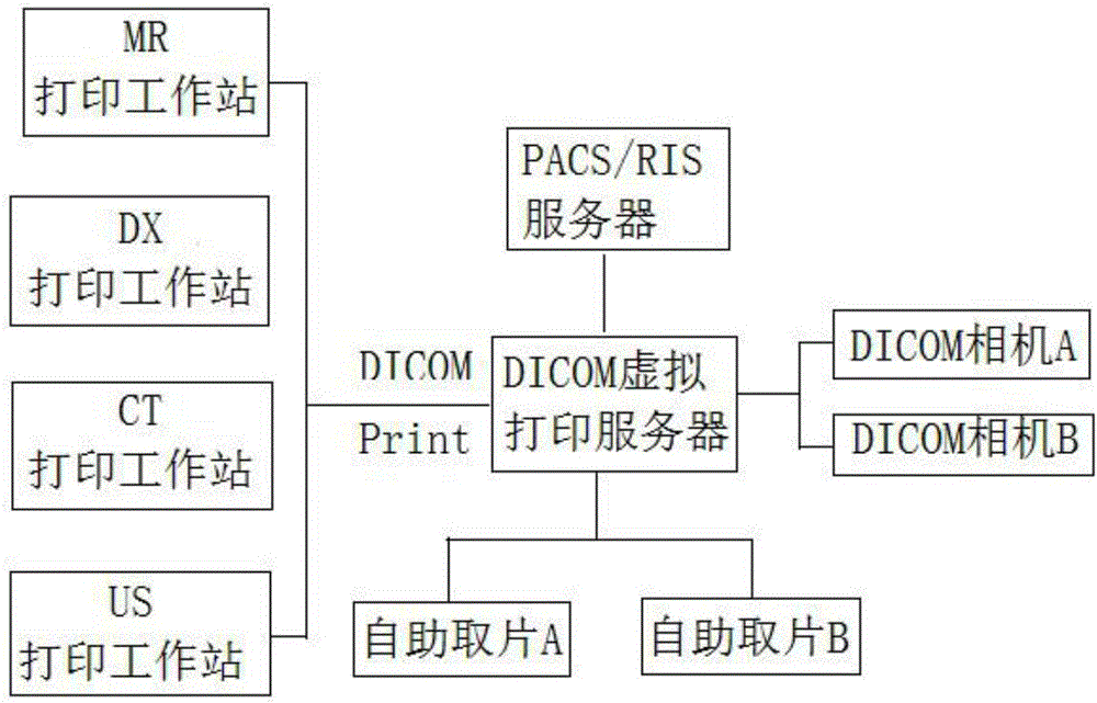 DICOM (Digital Imaging and Communications in Medicine)-based electronic film printing system