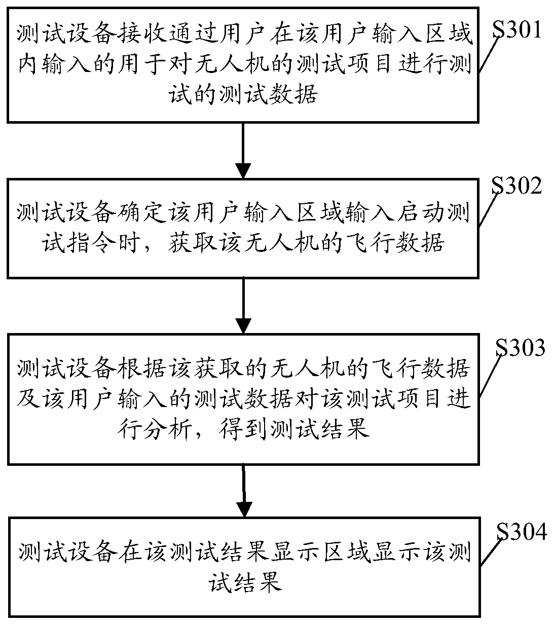 Unmanned aerial vehicle test method and device, and storage medium