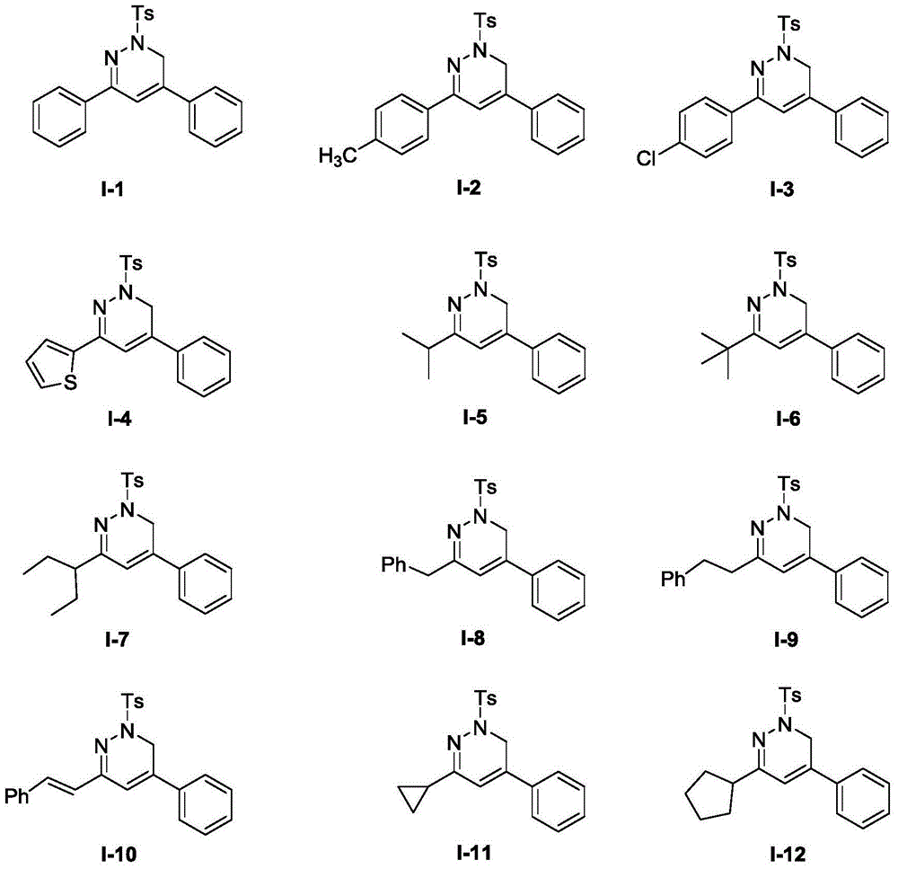 Synthetic method and application of 1, 6-dihydro pyridazine and pyridazine compounds in inhibition of growth activity of five common pathogenic fungis