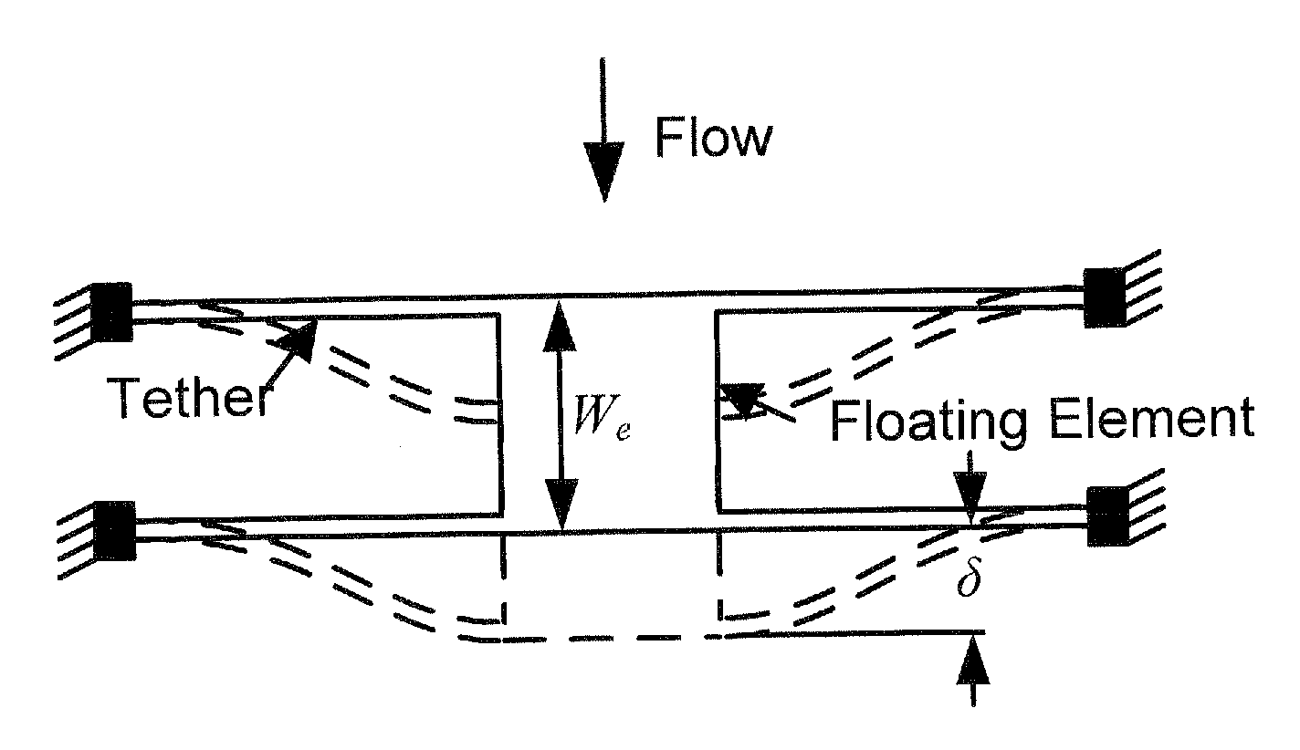 Structure and fabrication of a microscale flow-rate/skin friction sensor