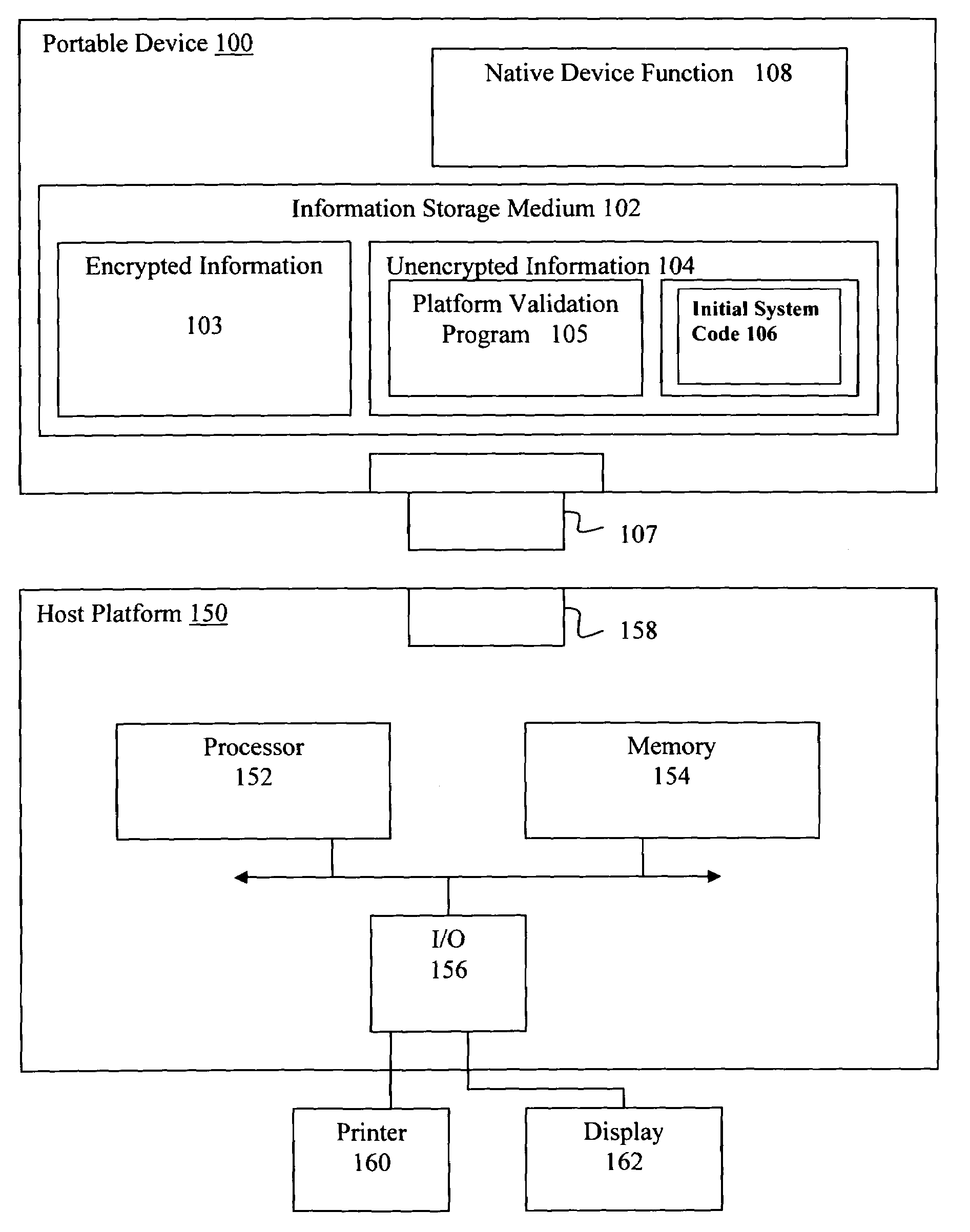 System and method for validating a computer platform when booting from an external device
