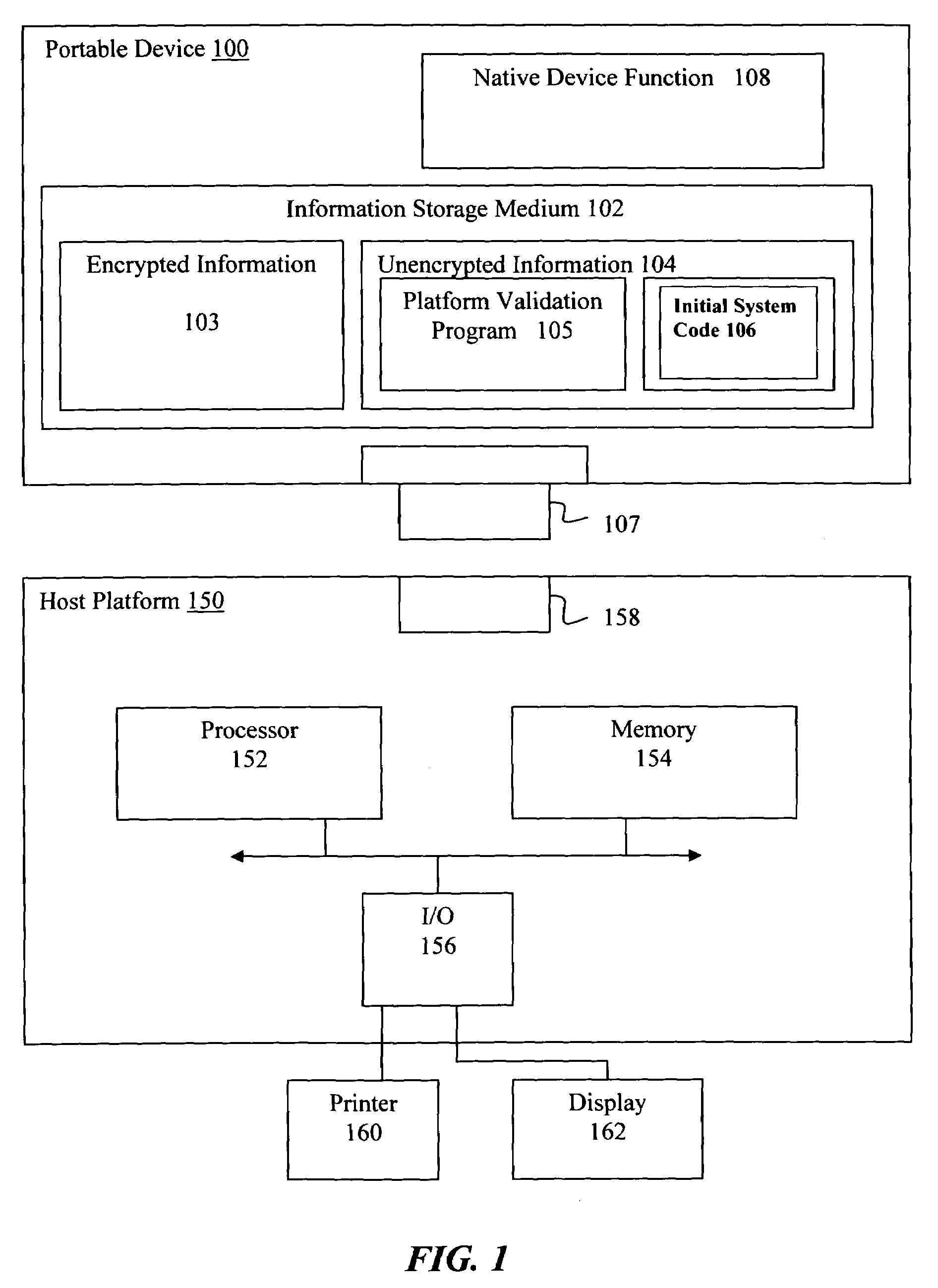 System and method for validating a computer platform when booting from an external device