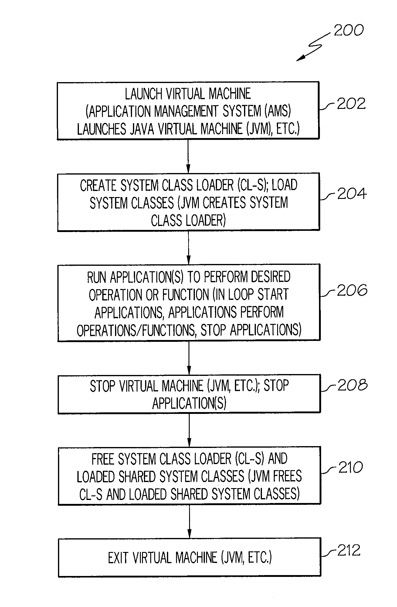 Class isolation to minimize memory usage in a device
