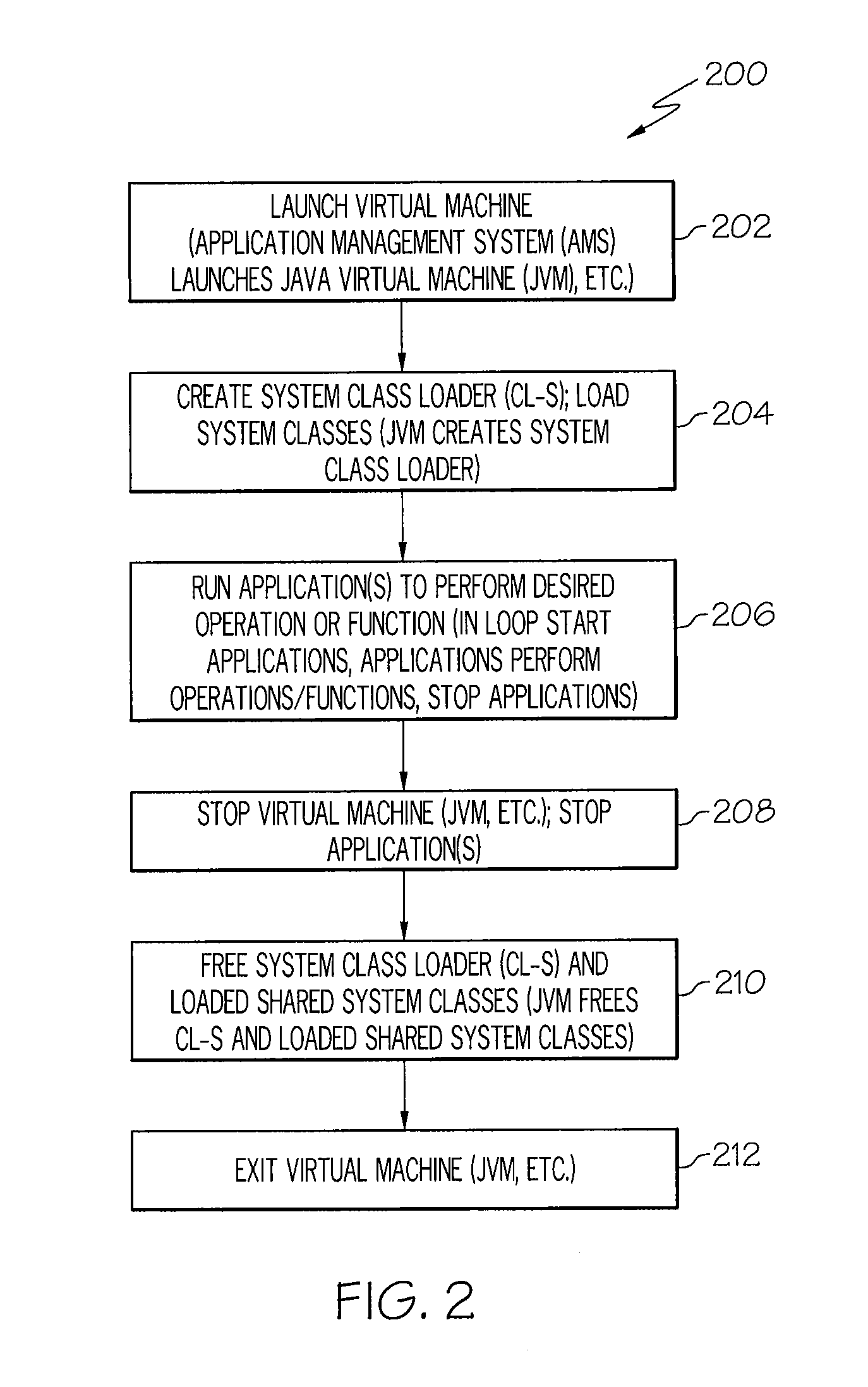 Class isolation to minimize memory usage in a device