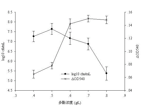 Method for enhancing biological and protein stability of iced white wine