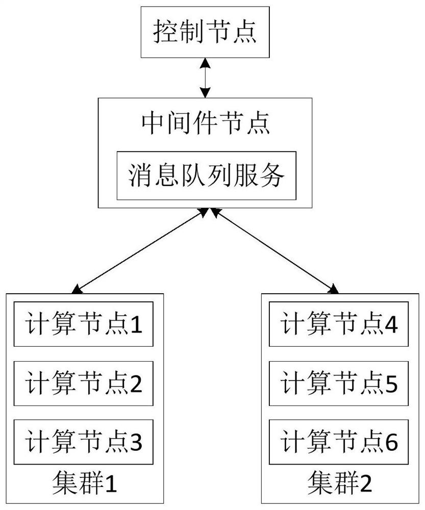 Message processing method, device and system, electronic equipment and readable storage medium