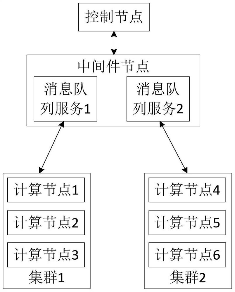 Message processing method, device and system, electronic equipment and readable storage medium