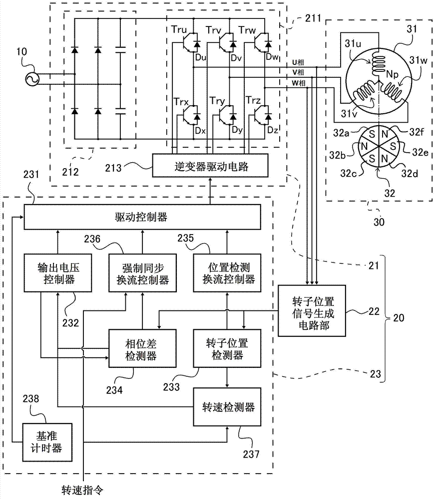 Inverter control device, electric compressor using inverter control device, and electric equipment