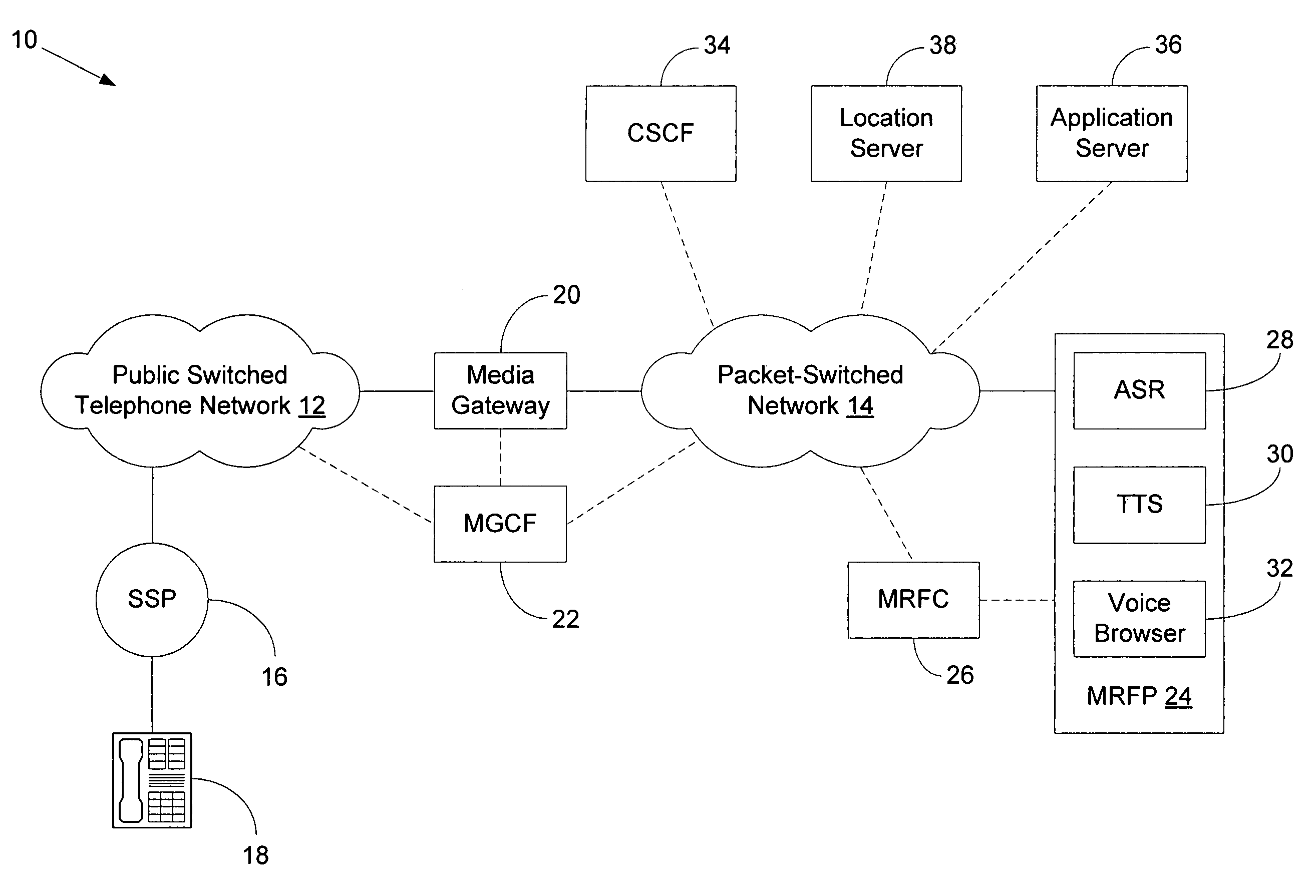 IMS-based interactive media system and method