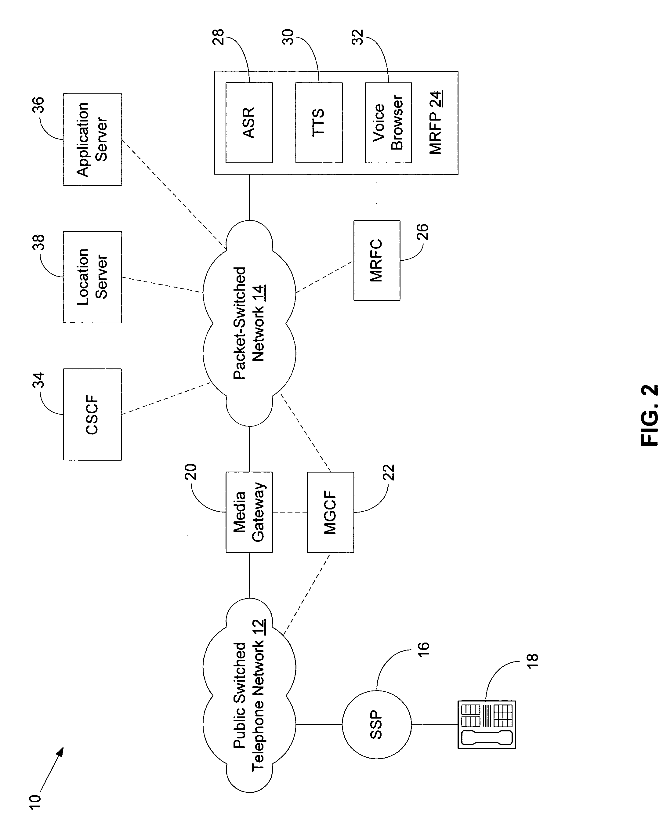 IMS-based interactive media system and method