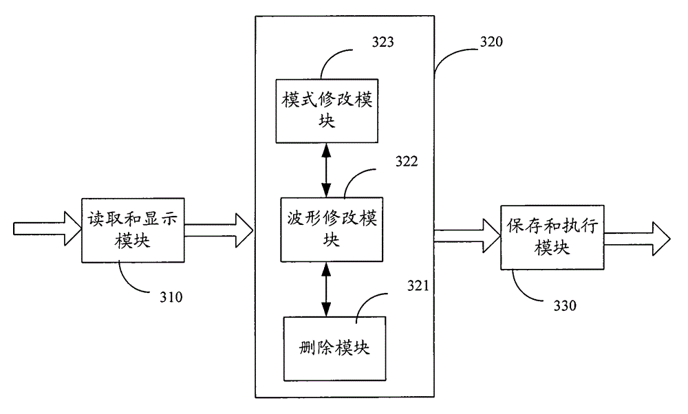 Method and device for chip testing