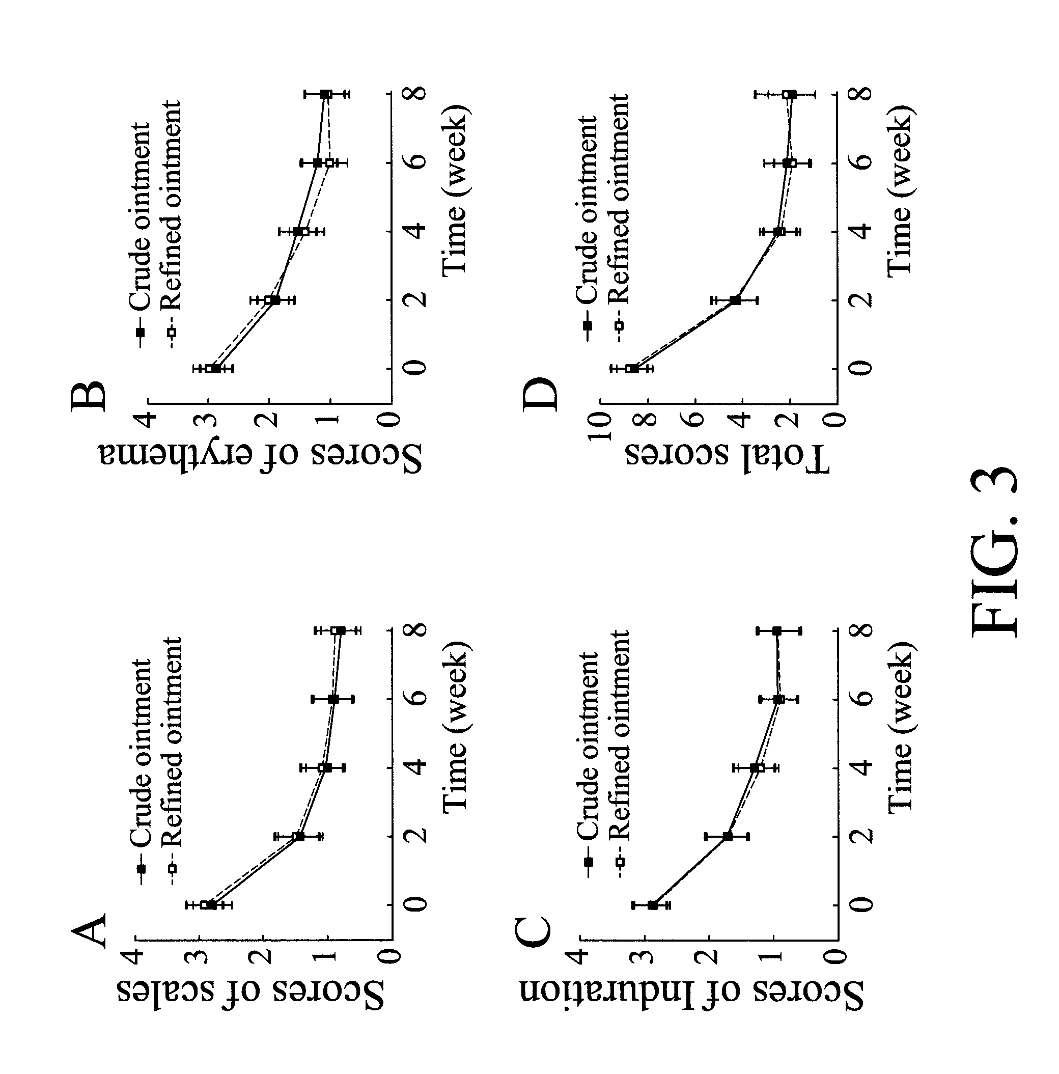 Oil-extracted product of indigo naturalis, and preparation process and uses thereof