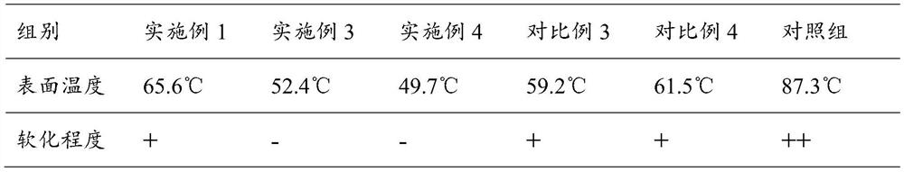 Carbon fiber composite material for high-temperature environment and preparation thereof