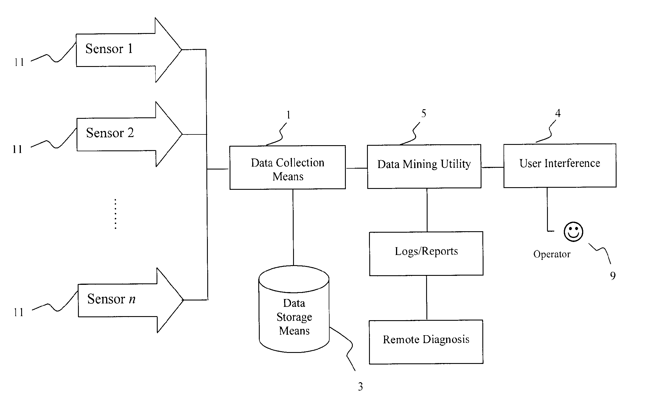 System, method and computer program for pattern based intelligent control, monitoring and automation