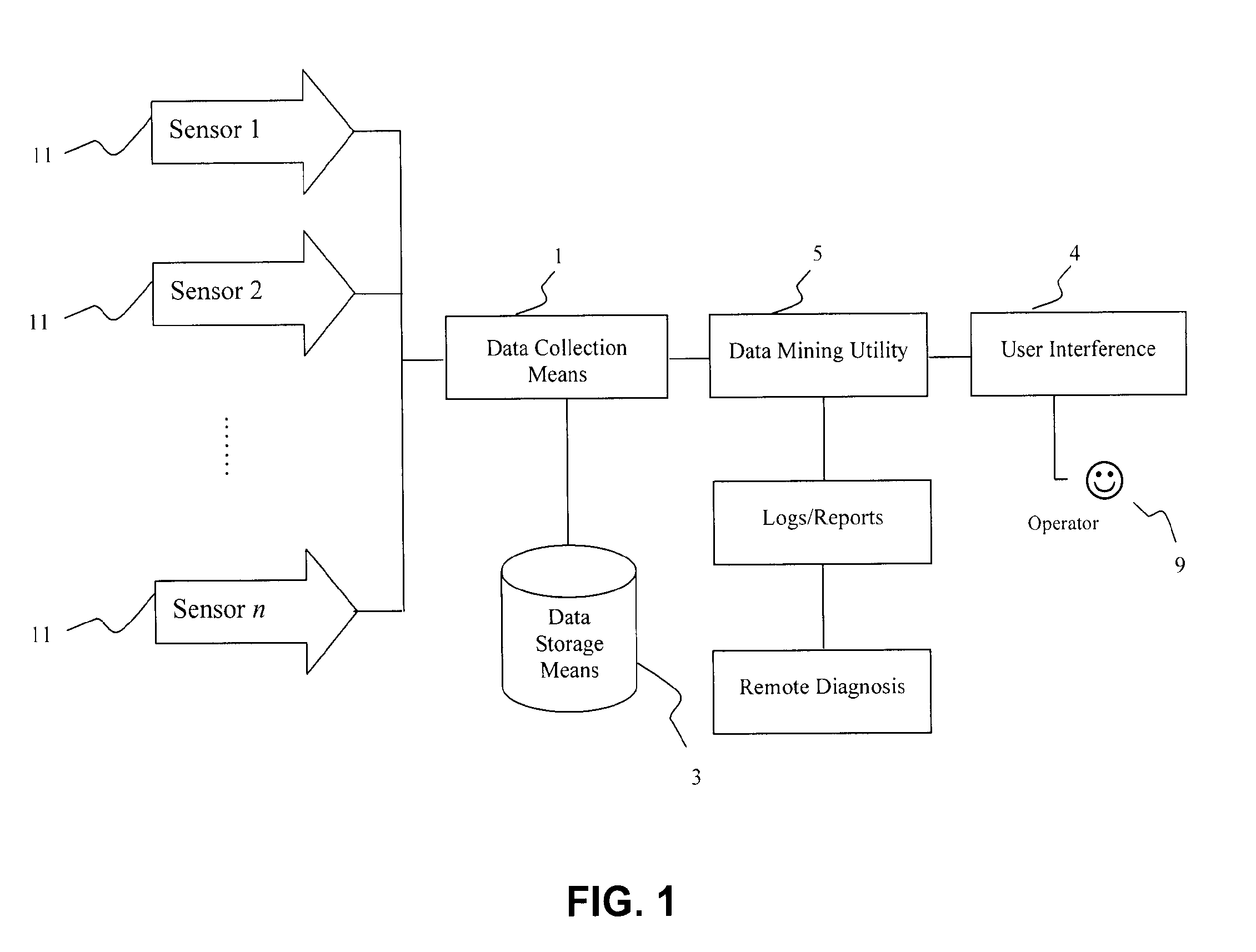 System, method and computer program for pattern based intelligent control, monitoring and automation