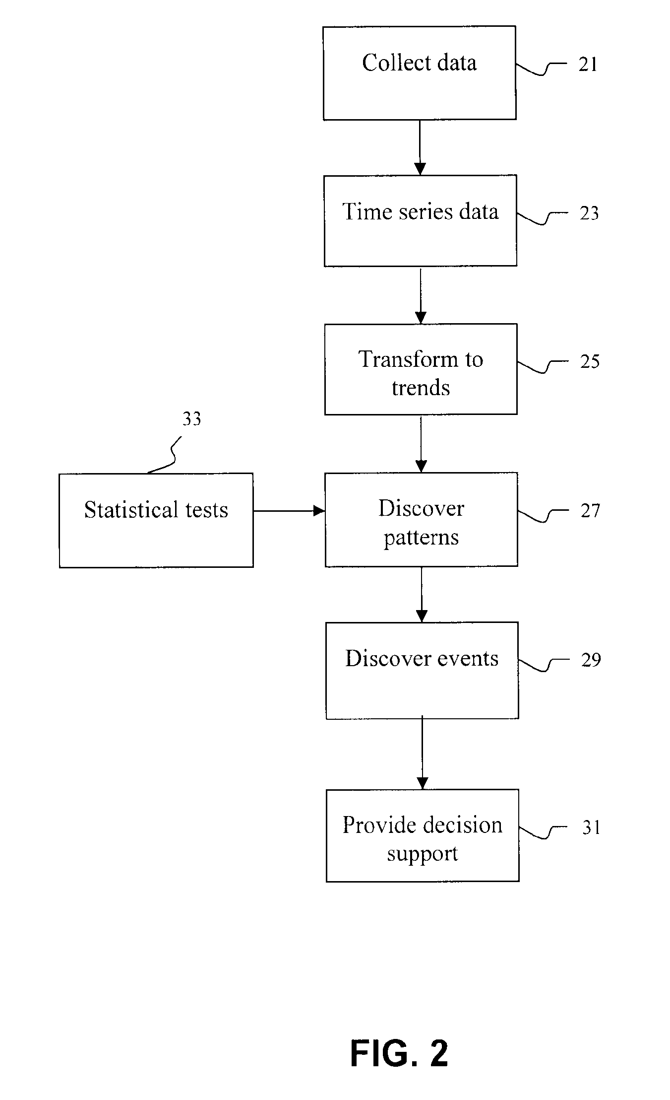 System, method and computer program for pattern based intelligent control, monitoring and automation