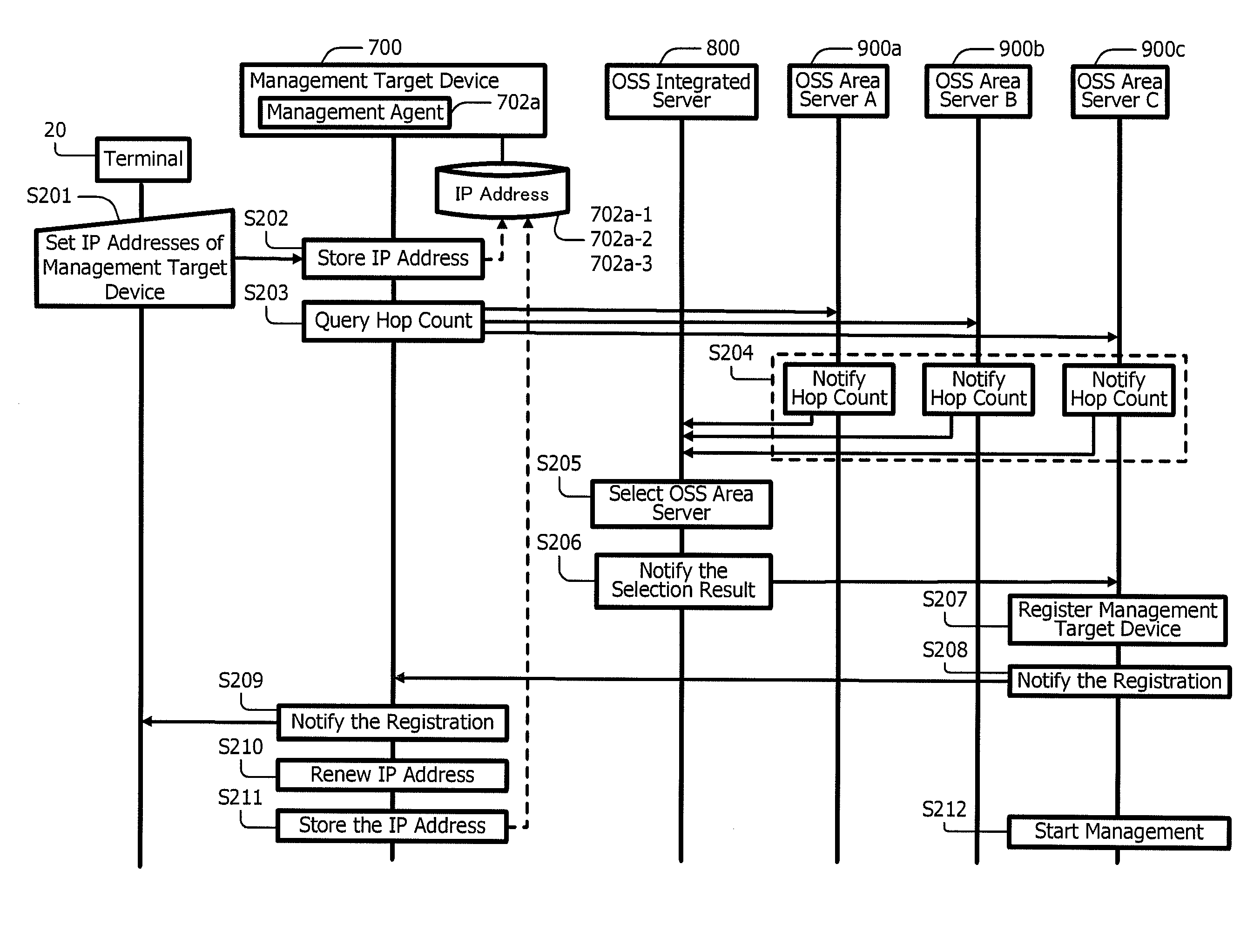 System and method for managing devices connected to a computer network