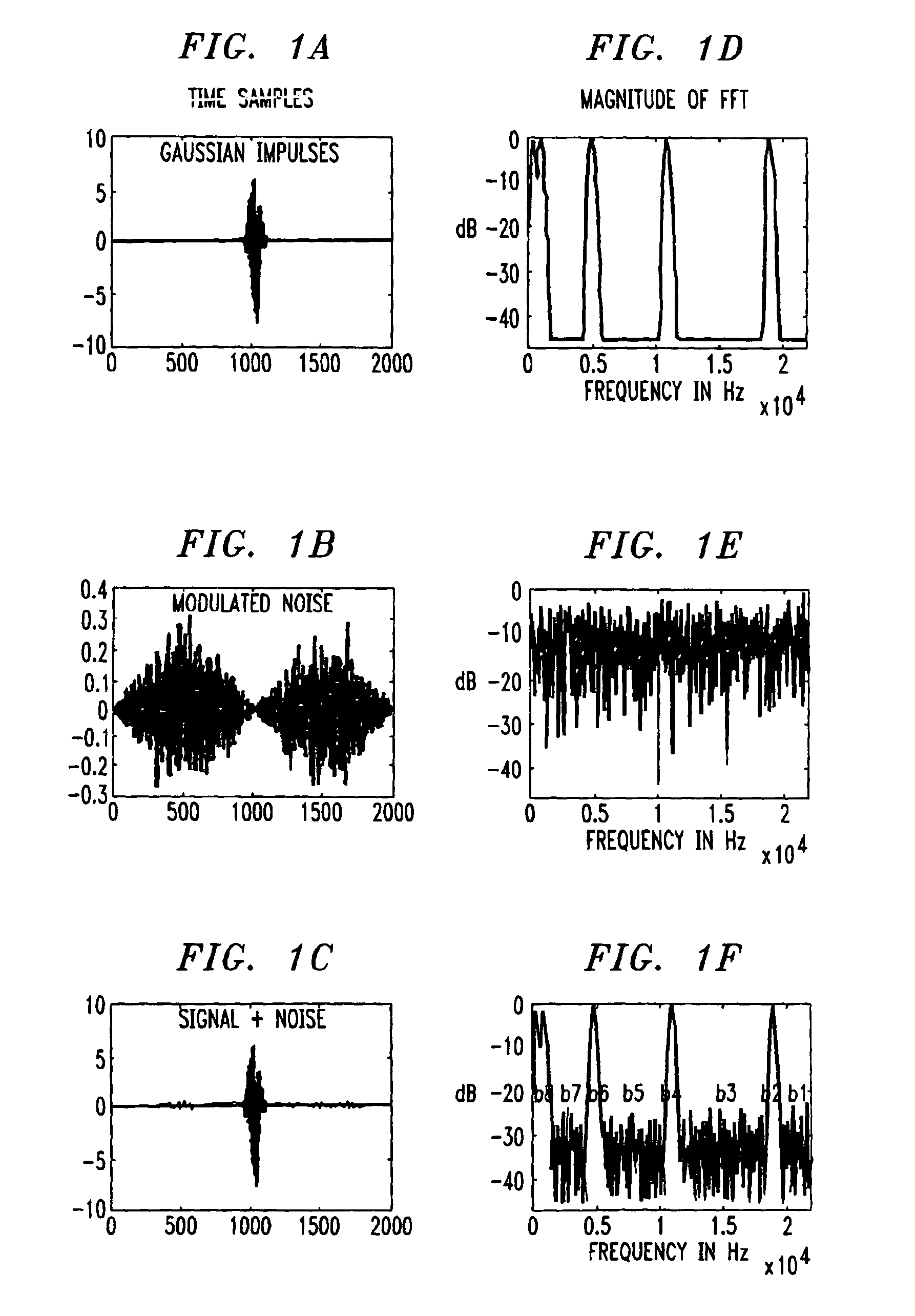 Effective deployment of temporal noise shaping (TNS) filters