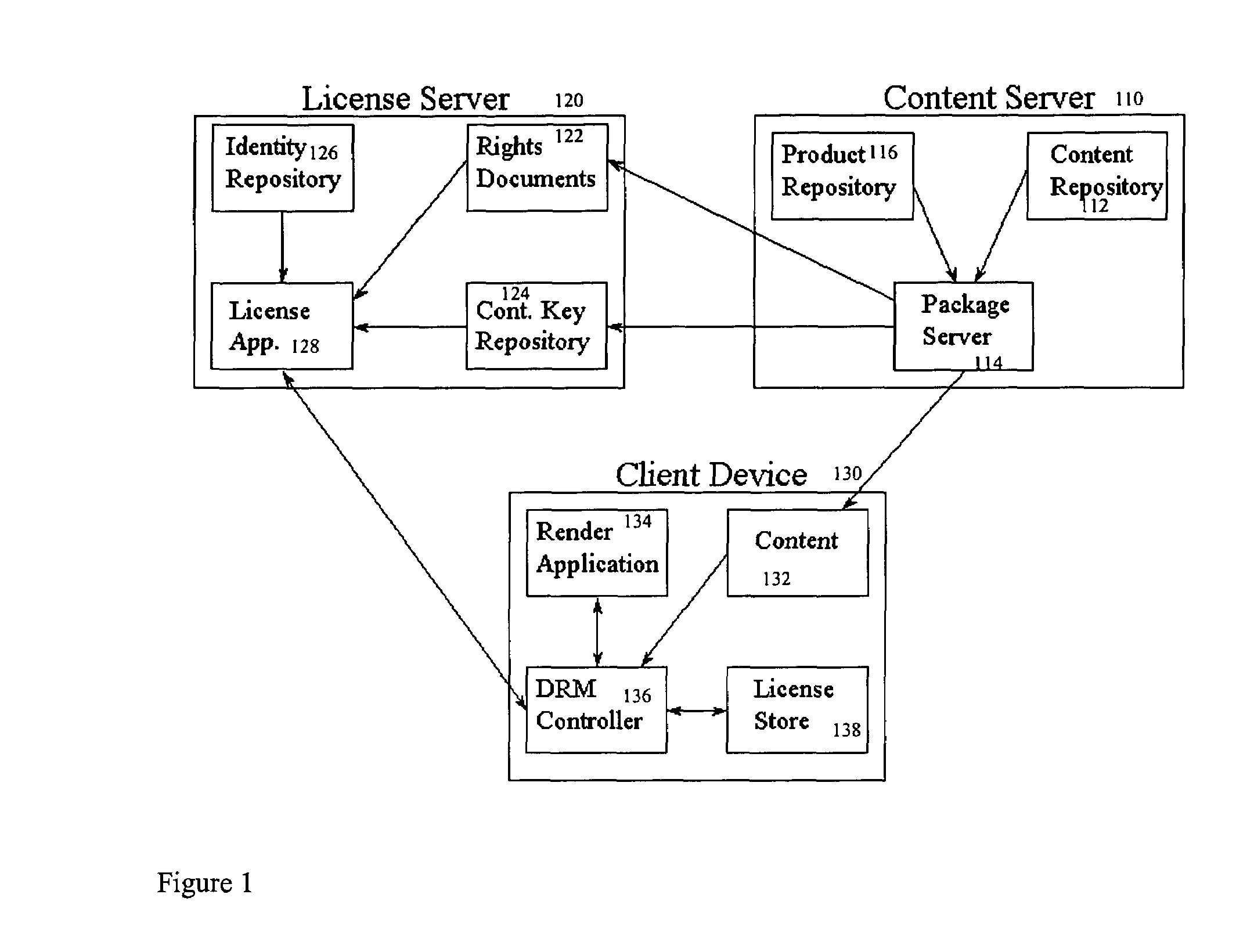 System and method for securing digital content