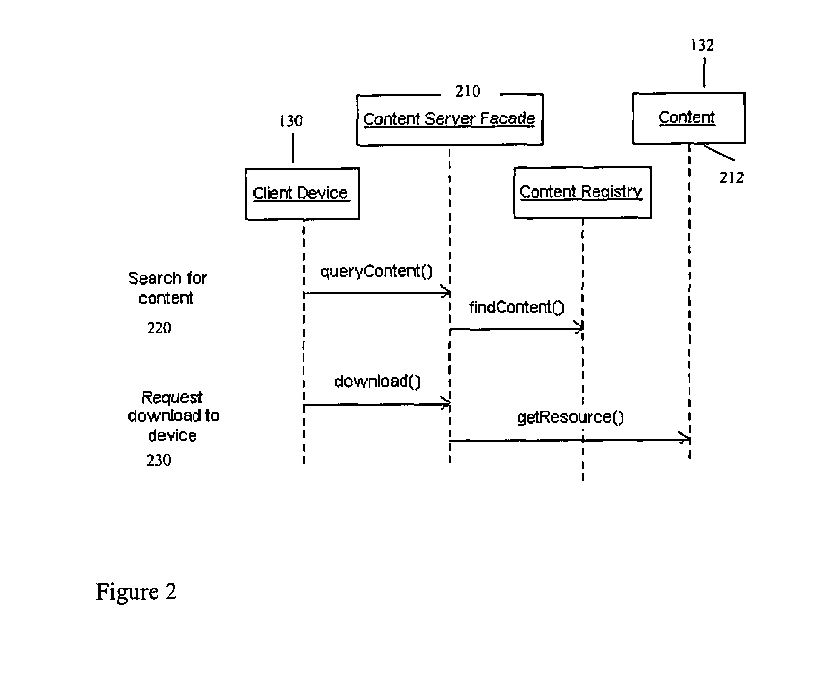 System and method for securing digital content