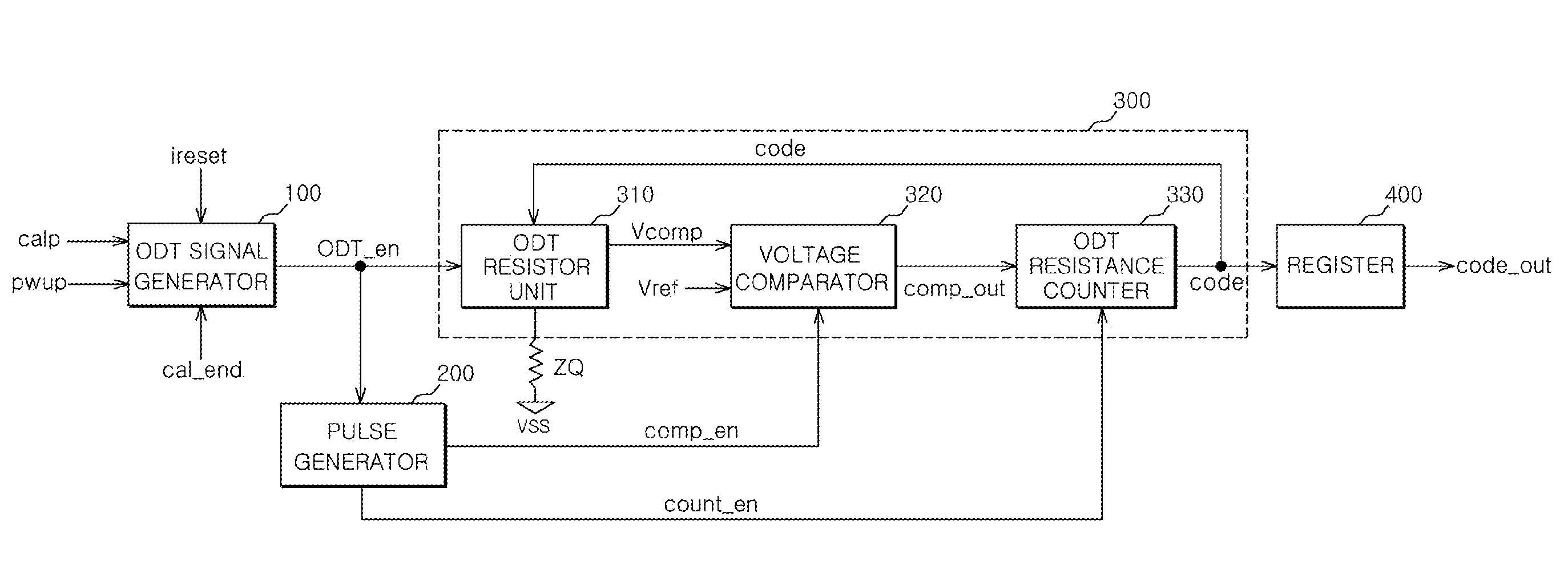 Semiconductor integrated circuit and method of controlling the same