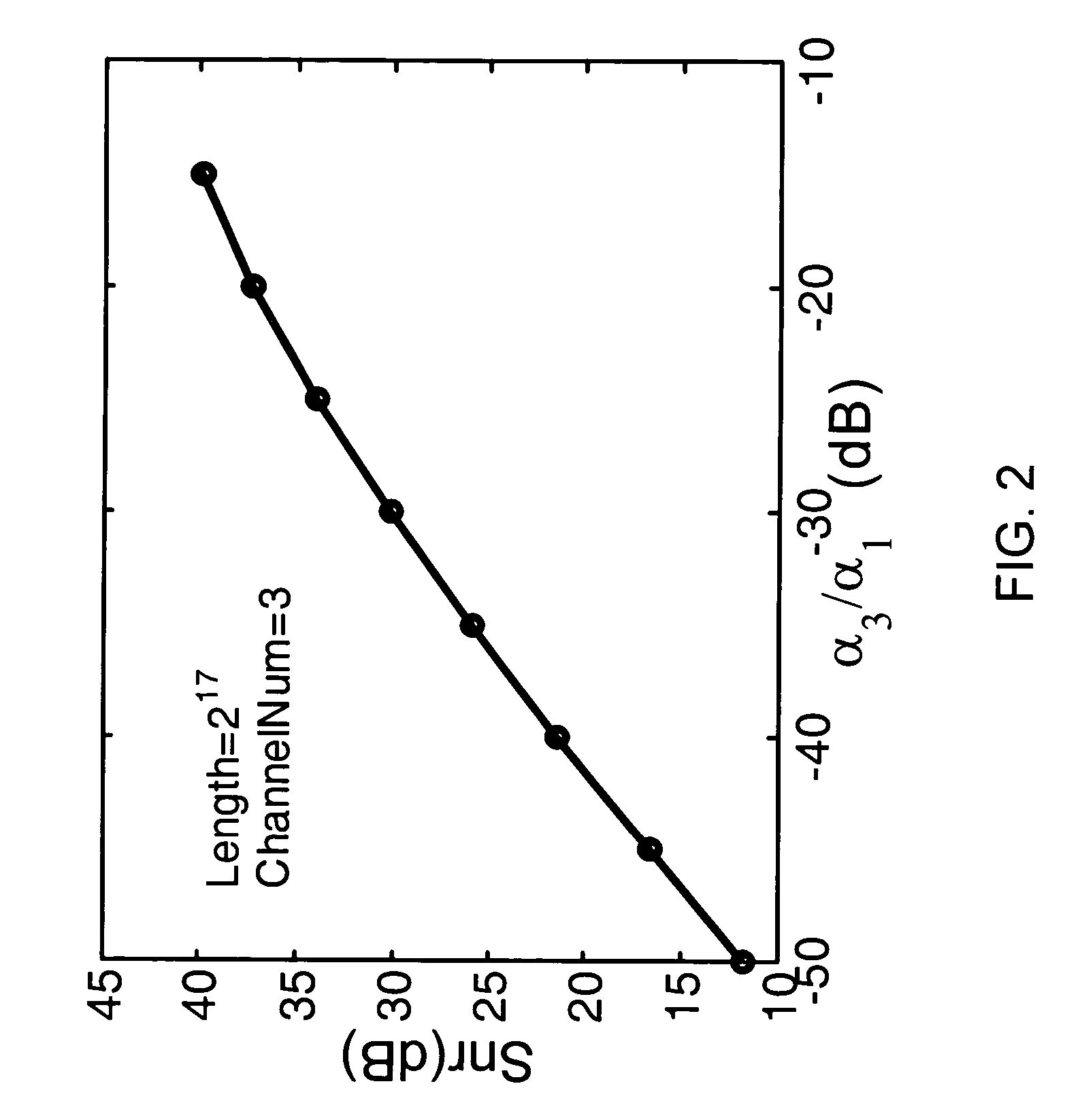 Correlation method for monitoring power amplifier