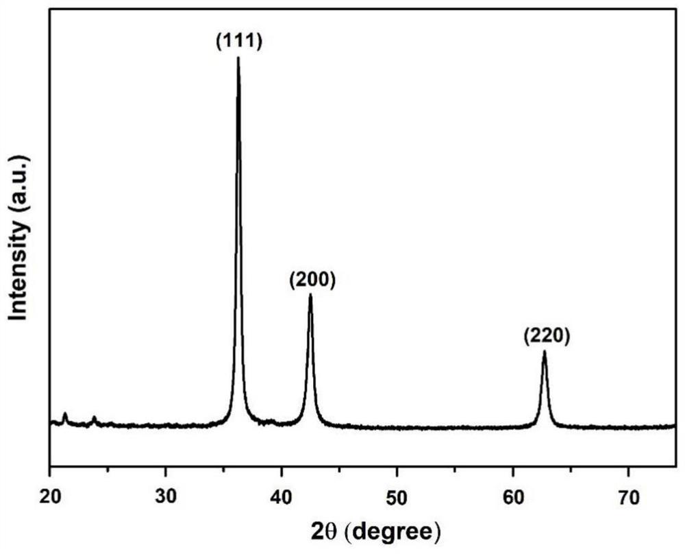 A preparation method of photothermal antibacterial near-infrared bimetallic nanoparticles