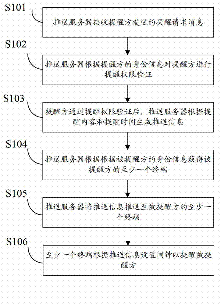 Method and system for prompting regularly and push server