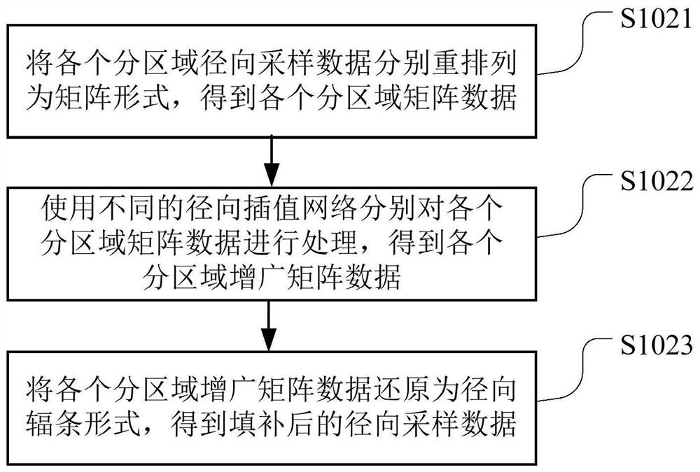 Magnetic resonance oxygen-17 metabolism imaging method and device, storage medium and terminal equipment