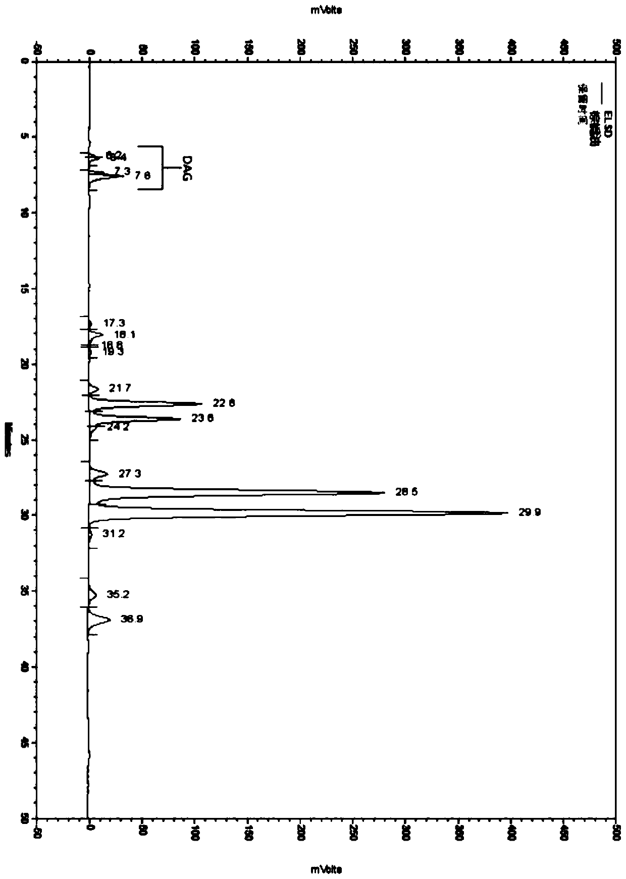 Method for preparing palm oil with low content of glycidyl ester and 3-MCPD ester