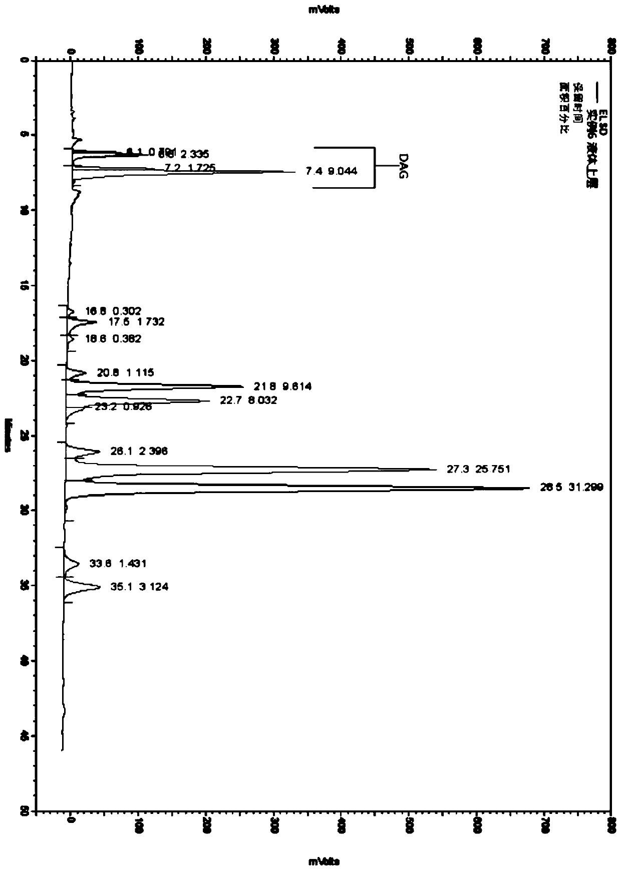 Method for preparing palm oil with low content of glycidyl ester and 3-MCPD ester