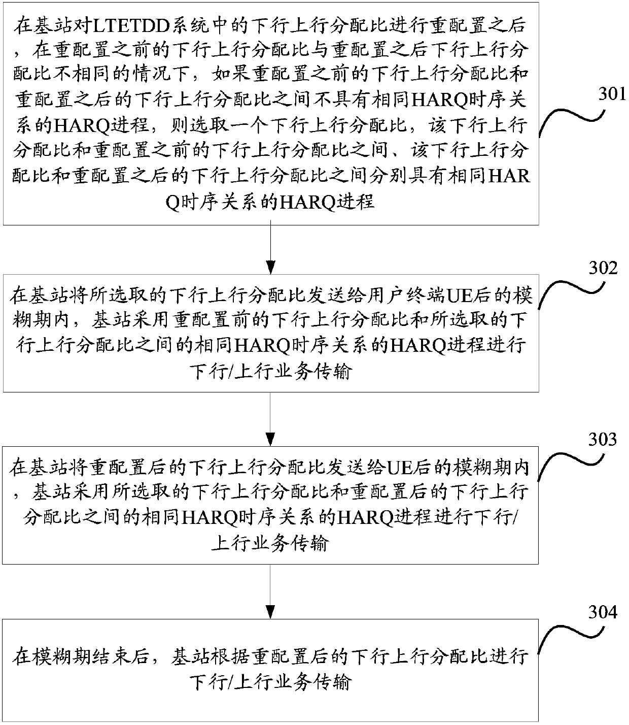 Service transmission method, device and system in long term evolution time division duplex system