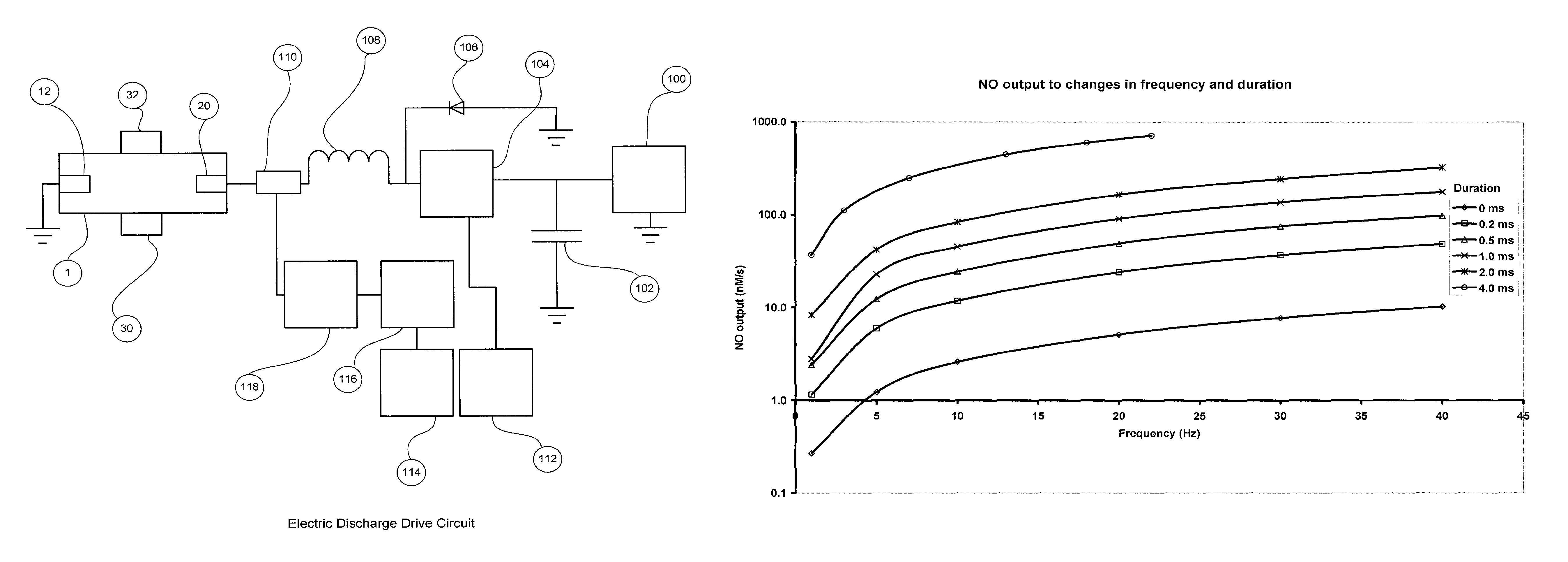 Apparatus and method for generating nitric oxide in controlled and accurate amounts