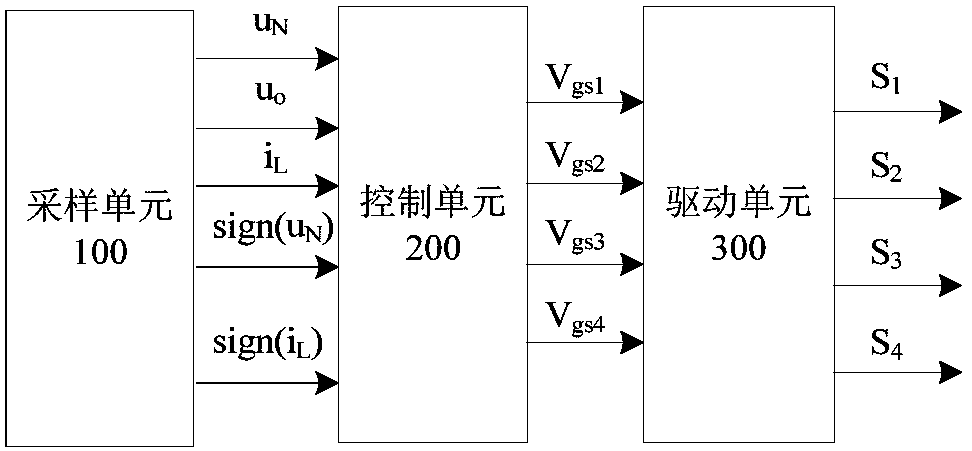 Control method of PFC circuit